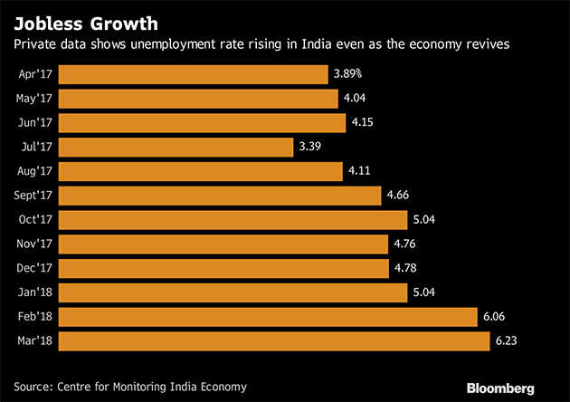 Modi mapping invisible jobs to help measure India's real growth