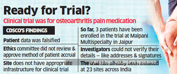 CDSCO issues show cause notice to Glenmark over clinical trial in Jaipur