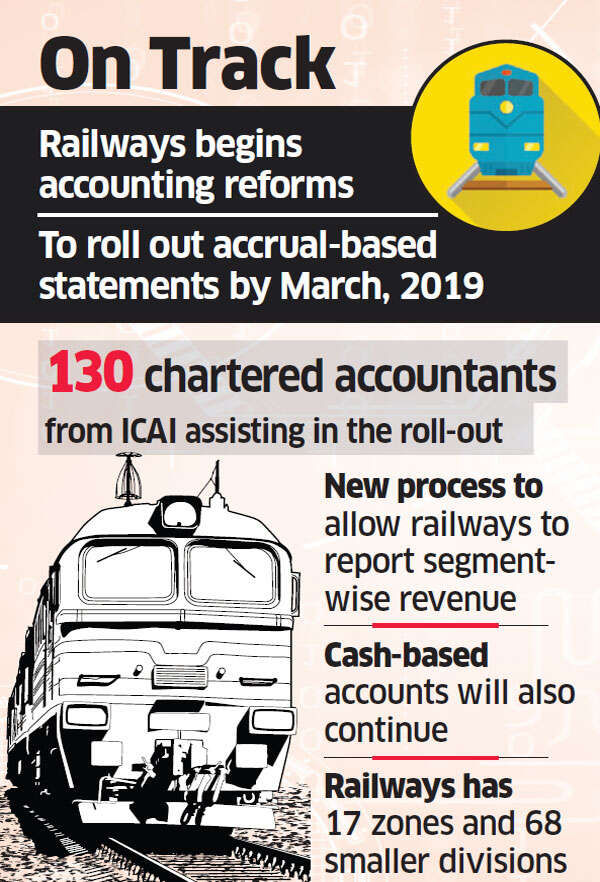 Indian Railways gets ready for Accrual Accounting, its biggest such reform since Independence