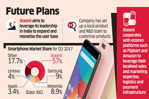 India accounts for three of Xiaomi’s top five global sales channels