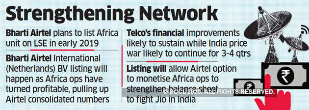 Bharti Airtel may sell 25% in Africa unit to raise up to $1.5 billion