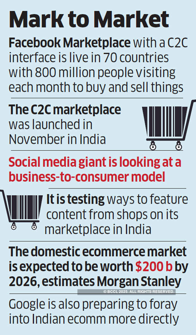 Facebook to hit e-commerce market with B2C offering