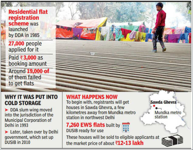 DUSIB breathes new life into three-decade-old housing scheme in Delhi