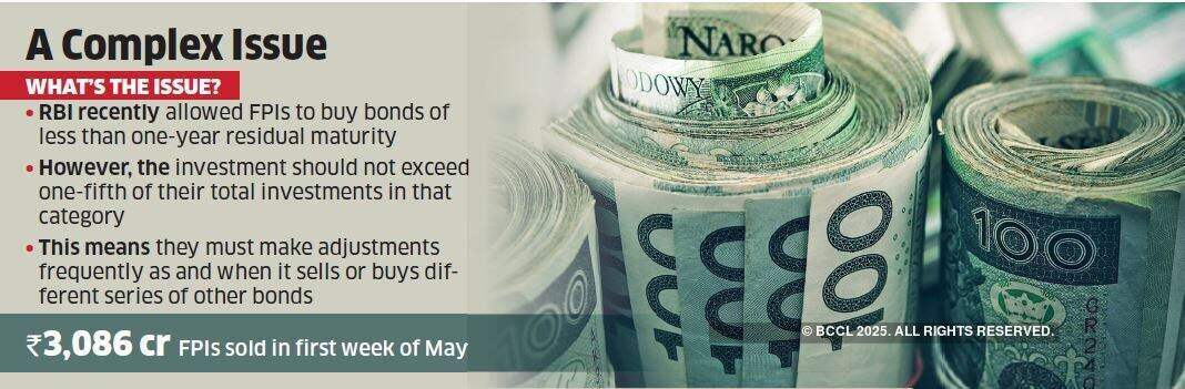 Rule maze: not many FPI takers for bonds