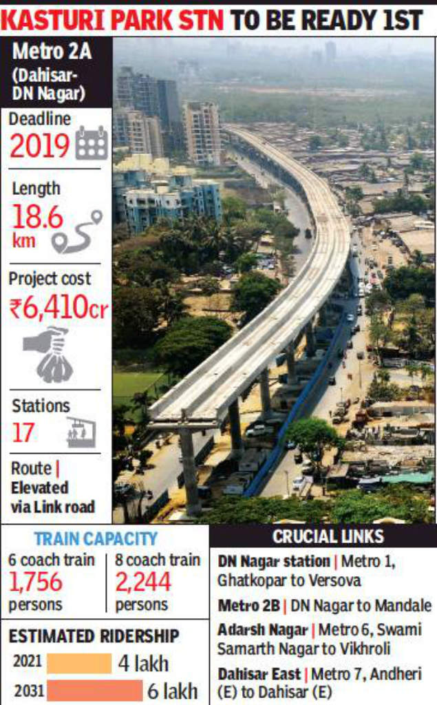 Nearly 50% of pillars ready, Mumbai metro 2A to start in 2020