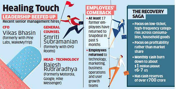 Snapdeal scripting a comeback nine months after failed merger talks
