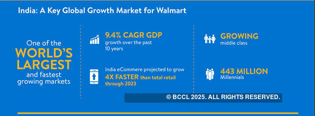 Walmart aims to use Flipkart's expertise for its global expansion plans