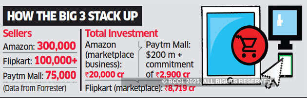 Walmart aims to use Flipkart's expertise for its global expansion plans