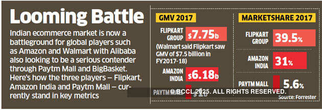 How Amazon missed three opportunities to acquire Flipkart