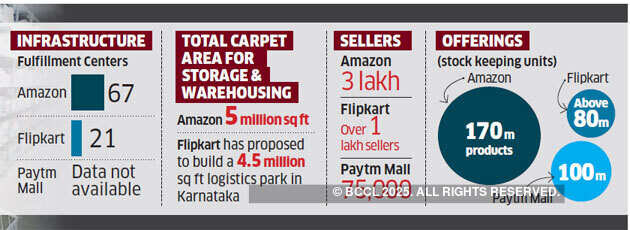 How Amazon missed three opportunities to acquire Flipkart