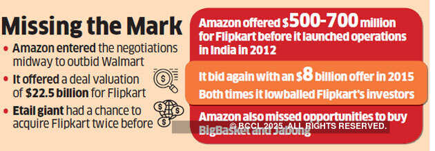 How Amazon missed three opportunities to acquire Flipkart