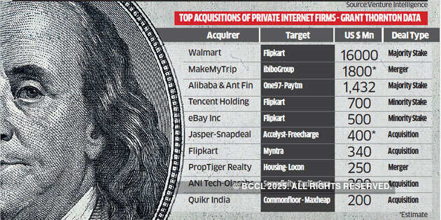 How Amazon missed three opportunities to acquire Flipkart