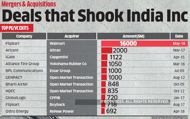 How Amazon missed three opportunities to acquire Flipkart