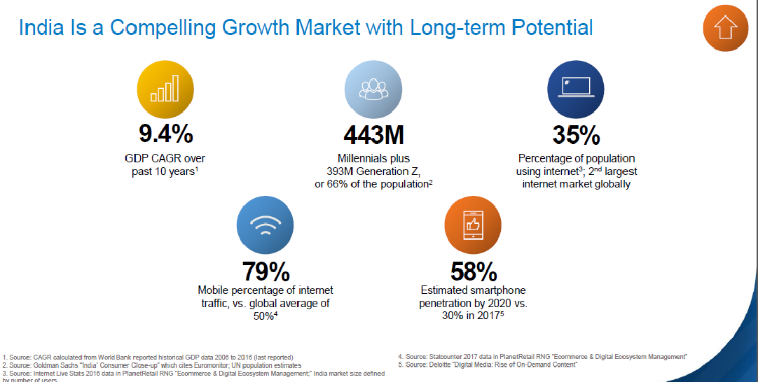Right investment at the right time: Why Walmart agreed to spend $16 bn for Flipkart