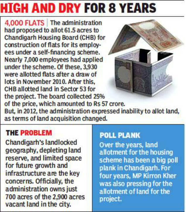 Chandigarh admin employees may pay double for flats under 10-year-old scheme