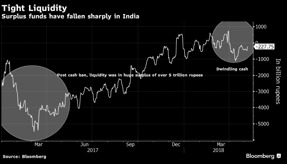 RBI blows hot, blows cold! Blame it on emerging market squeeze