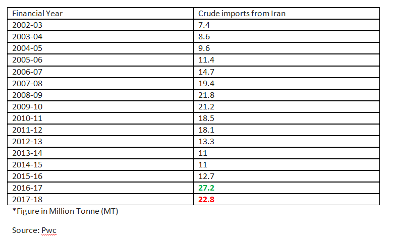 Iran economic sanctions a deja vu for Indian refiners? Not so much