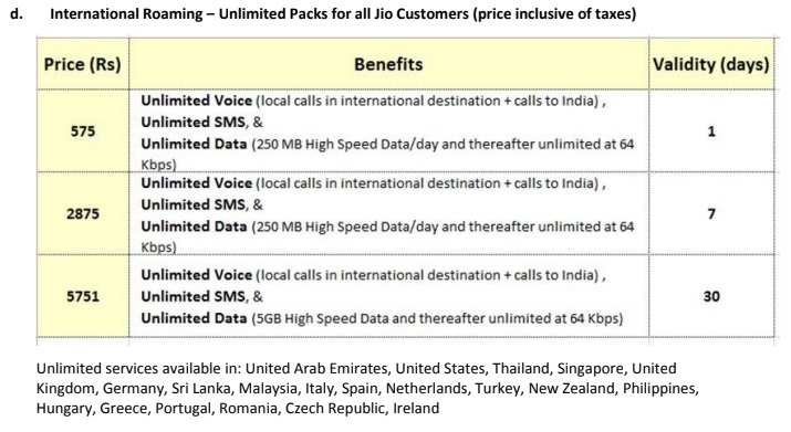 Reliance Jio Reliance Jio Introduces New Rs 199 Postpaid Plan