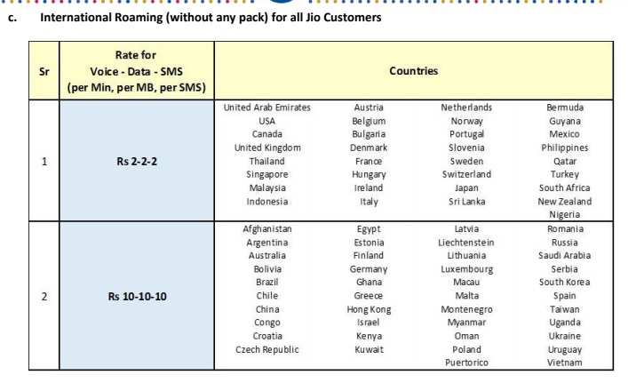 Vodafone Call Rate Chart