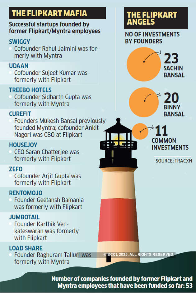 Hello Ambanis and Tatas, how did you not see the elephant in the room?