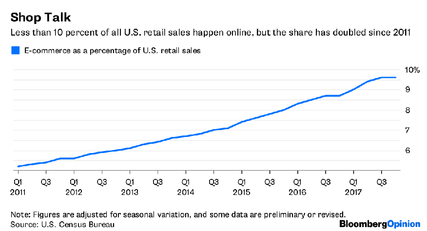 Amazon gets physical with real-world consumers