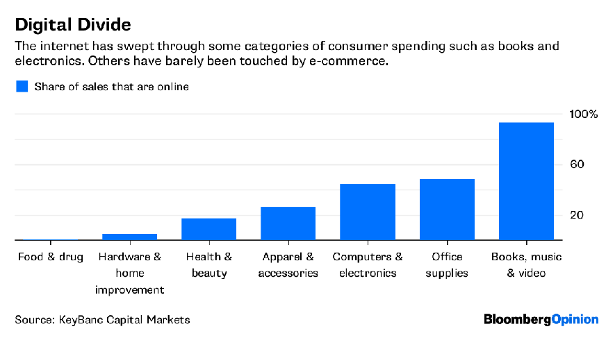 Amazon gets physical with real-world consumers