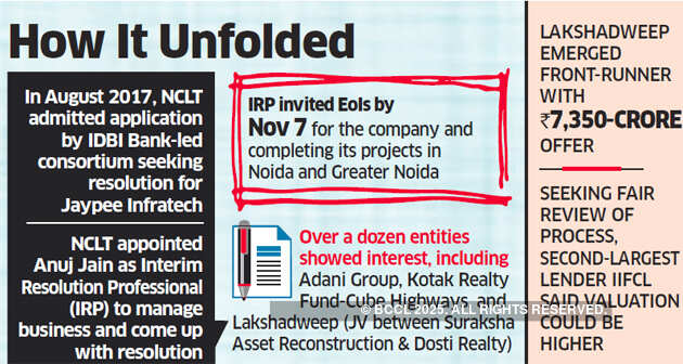 Jaypee Infra faces liquidation as resolution eludes realty company