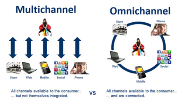 Winning edge for brands: How to provide exemplary customer experiences
