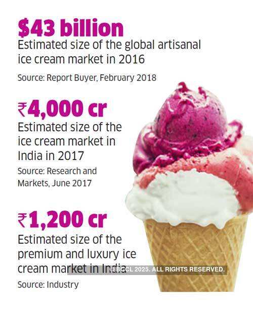 How ice cream makers in Indian metros are going to town this summer