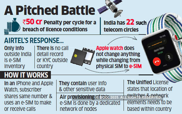 Jio's latest accusation could land Airtel in a Rs 1,100 crore soup