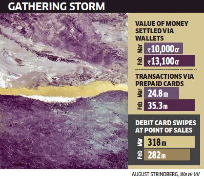 RBI's KYC norms burn a hole in mobile wallets