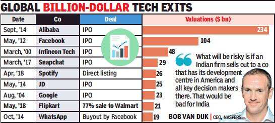 How Flipkart-Walmart deal will impact independence of local startups