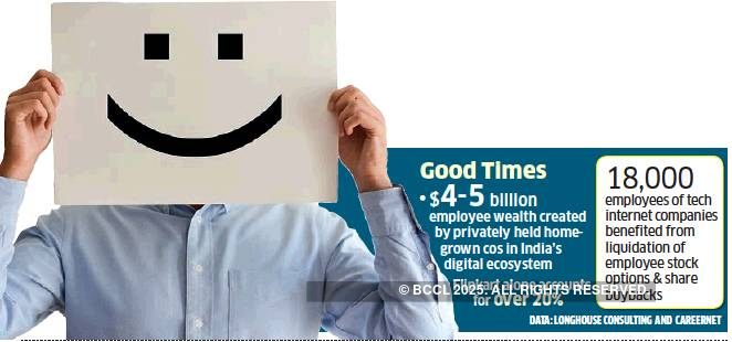 Walmart-Flipkart deal brings Esops back in the spotlight