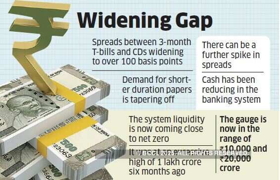 Money markets facing a strain, things may turn bad