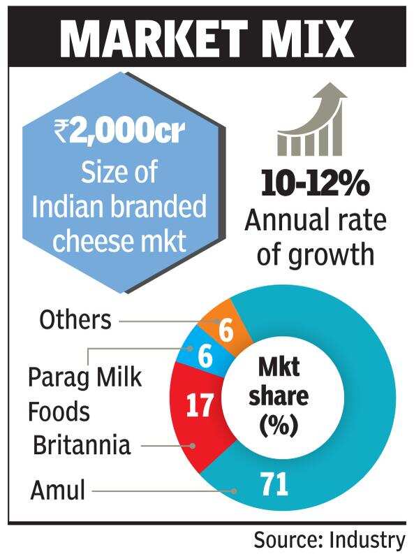 Is Kraft pulling out its cheese from Indian market?