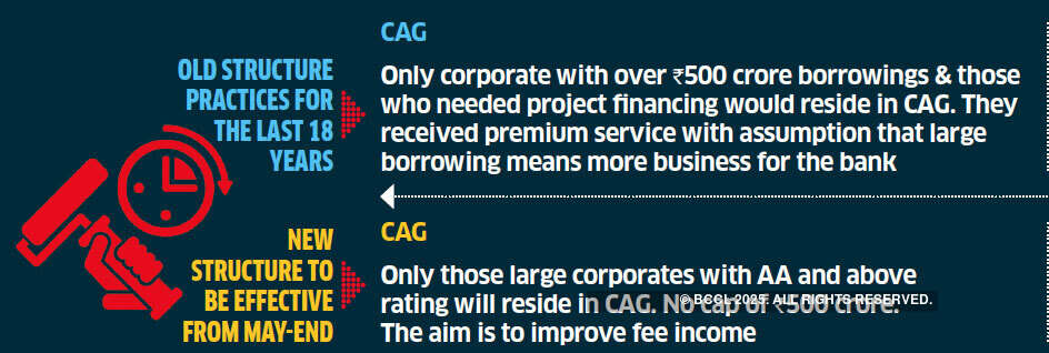 How Indian financial services players are coming to terms with technological changes