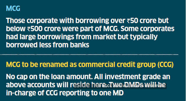 How Indian financial services players are coming to terms with technological changes