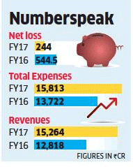 Flipkart India cuts down losses to Rs 244 crore in FY17