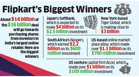 PremjiInvest’s success Myntra fetches 420% returns