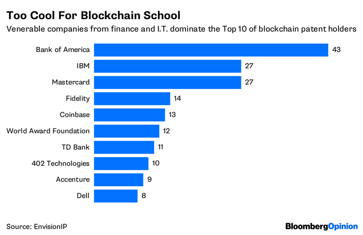 Blockchain may not be as cool as it thinks it is