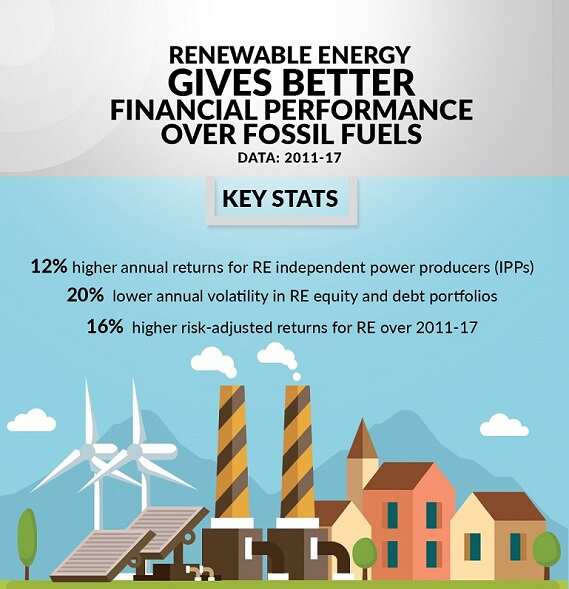 4.5 million jobs could be created in renewable energy sector over 25 years