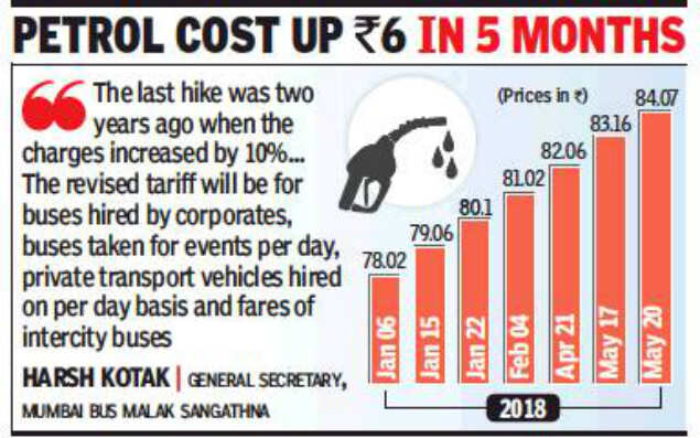 At over Rs 84 per litre, petrol costliest ever in India