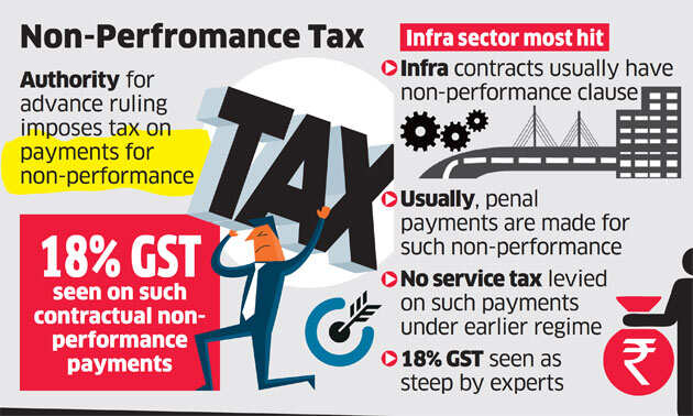 Damages paid for cancellation contract to attract 18% GST