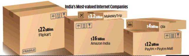Walmart take note, Amazon India valued at $16 billion