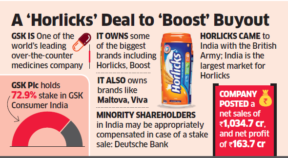 Danone, HUL, KKR vie for GSK’s consumer business