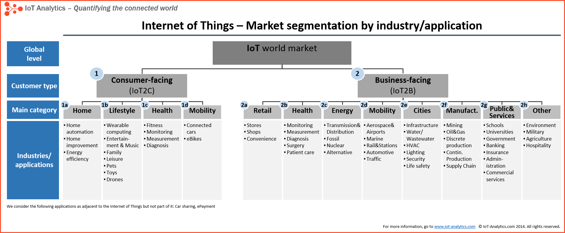 IoT needs to adhere to robust policies to avoid security risks