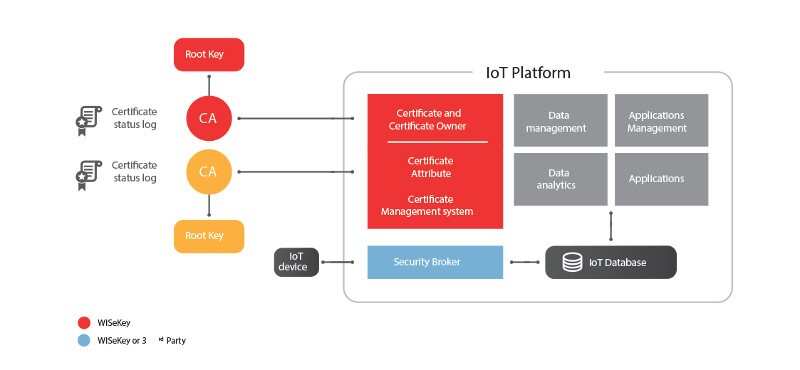 IoT needs to adhere to robust policies to avoid security risks