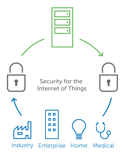 IoT needs to adhere to robust policies to avoid security risks