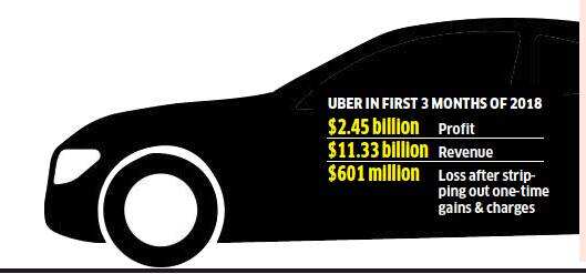 Uber finds profits in leaving tough overseas markets