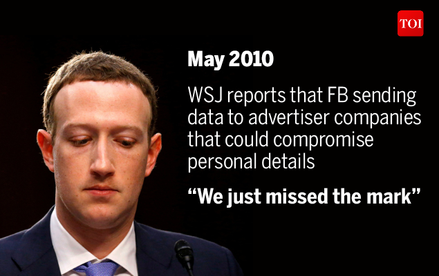 12 years, 9 apologies: When and why Mark Zuckerberg said sorry